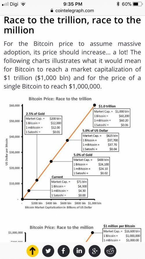 Bitcoin-Ponzi