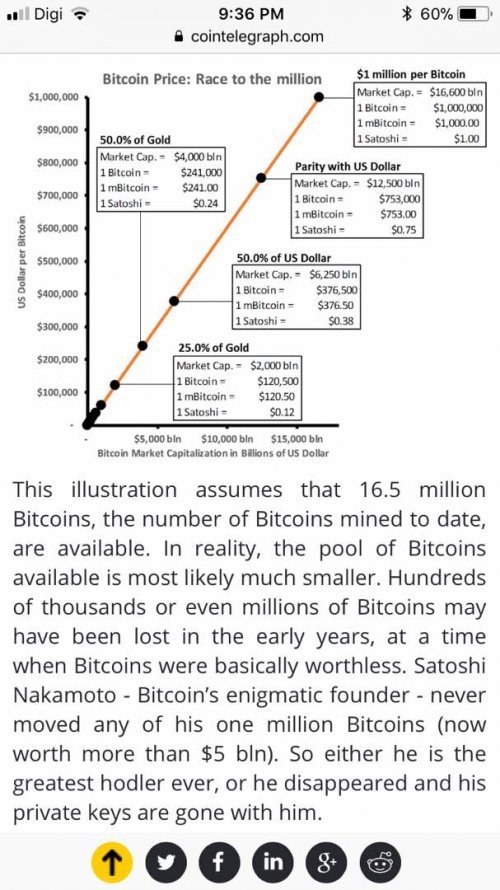 Bitcoin-Ponzi