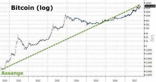 Bitcoin-Ponzi