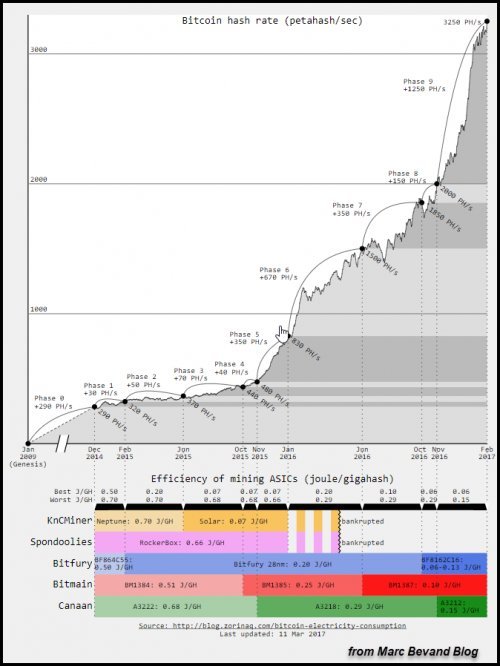 Bitcoin-Utility