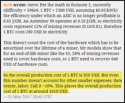 Bitcoin-Utility