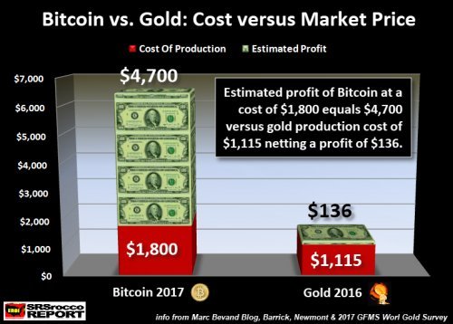 Bitcoin-Utility