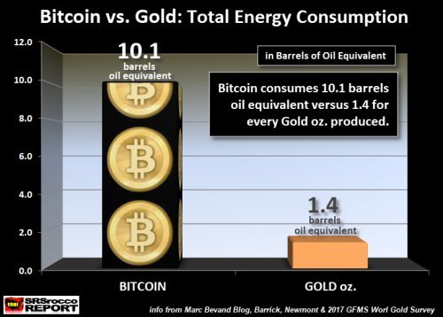 Bitcoin-Utility