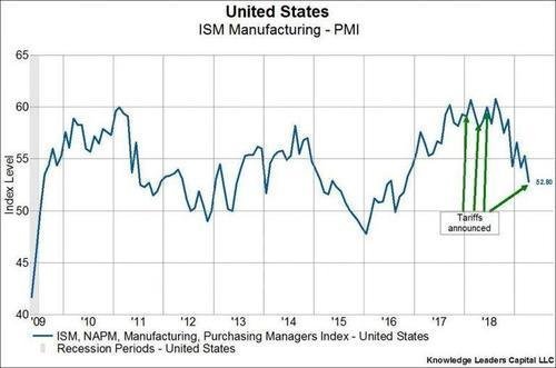 US-China-Trade-War