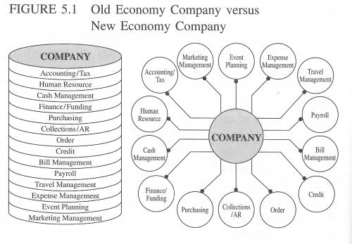 Chapter 5 Opportunity Image 5.1