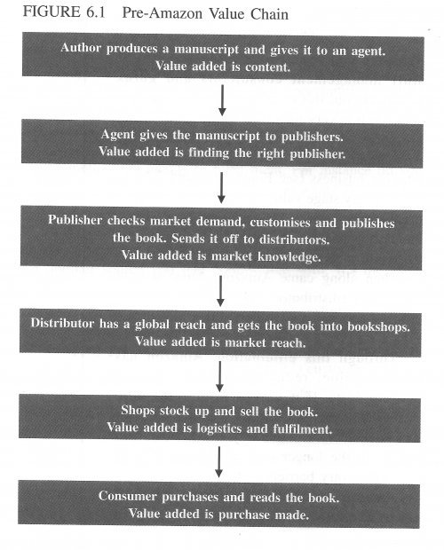 Chapter 6 Figure 6.1