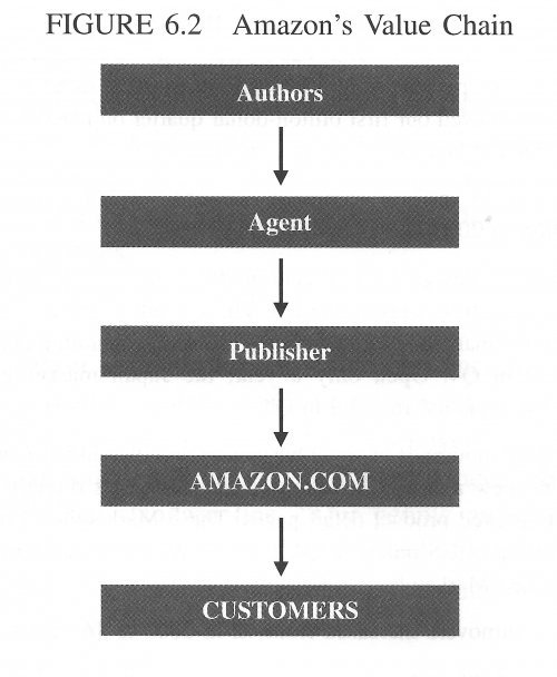 Chapter 6 Figure 6.2