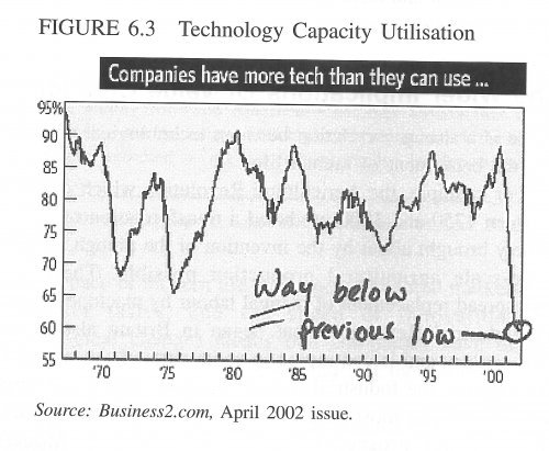 Chapter 6 Figure 6.3