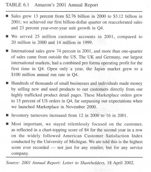 Chapter 6 Table 6.1