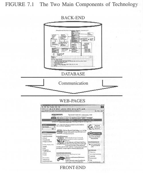 Chapter 7 Figure 7.1