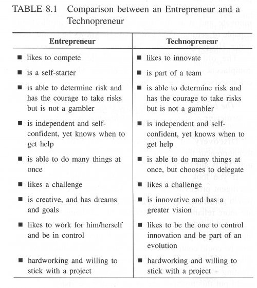 Chapter 8 Table 8.1