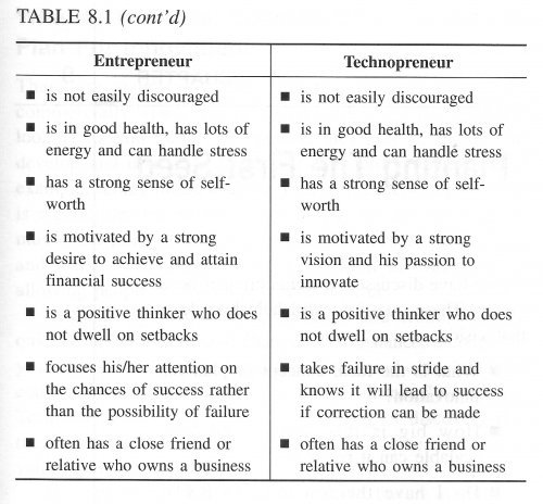 Chapter 8 Table 8.2