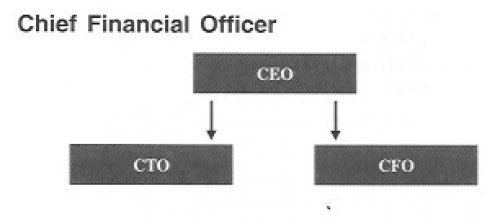 Chapter 10 Chart 3