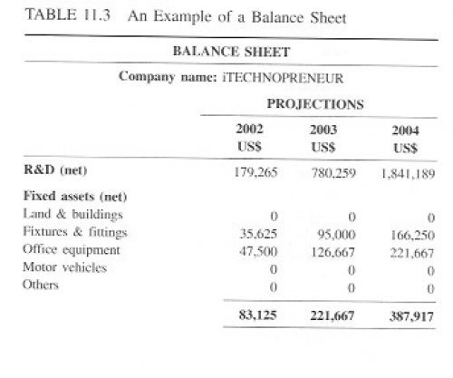 Chapter 11 Table 3A