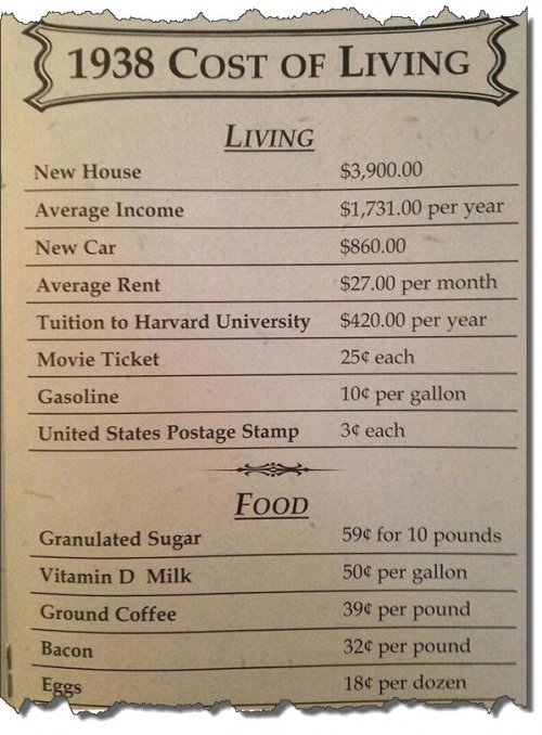 1938-Cost-0f-Living