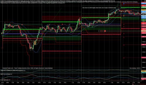 Trade Signals